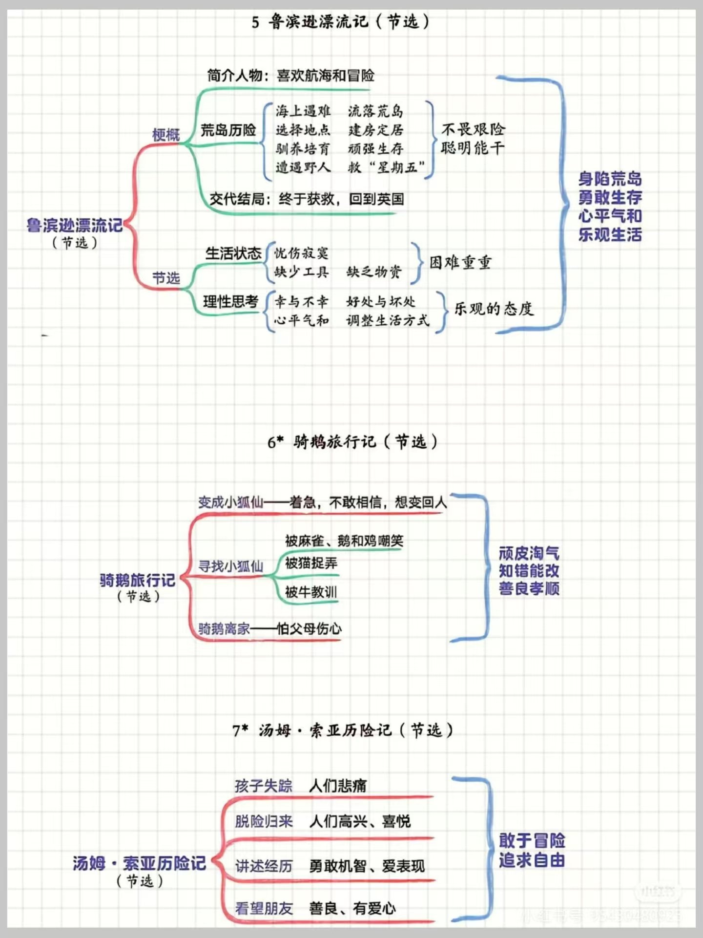 图片[3]燃梦学堂-中小学电子版资料下载：课件/试卷/教案/知识点全覆盖六年级下册语文|1-5单元课文结构思维导图燃梦学堂-中小学电子版资料下载：课件/试卷/教案/知识点全覆盖燃梦学堂